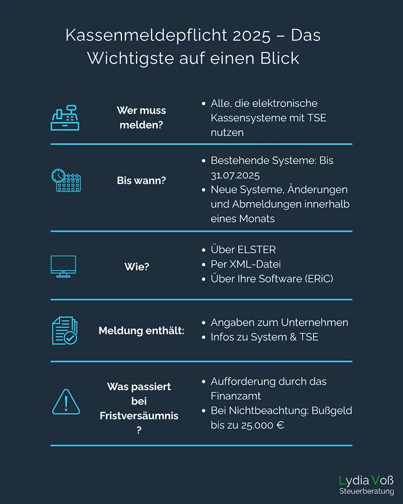 Kassenmeldepflicht2025-das-wichtigste-auf-einen-blick